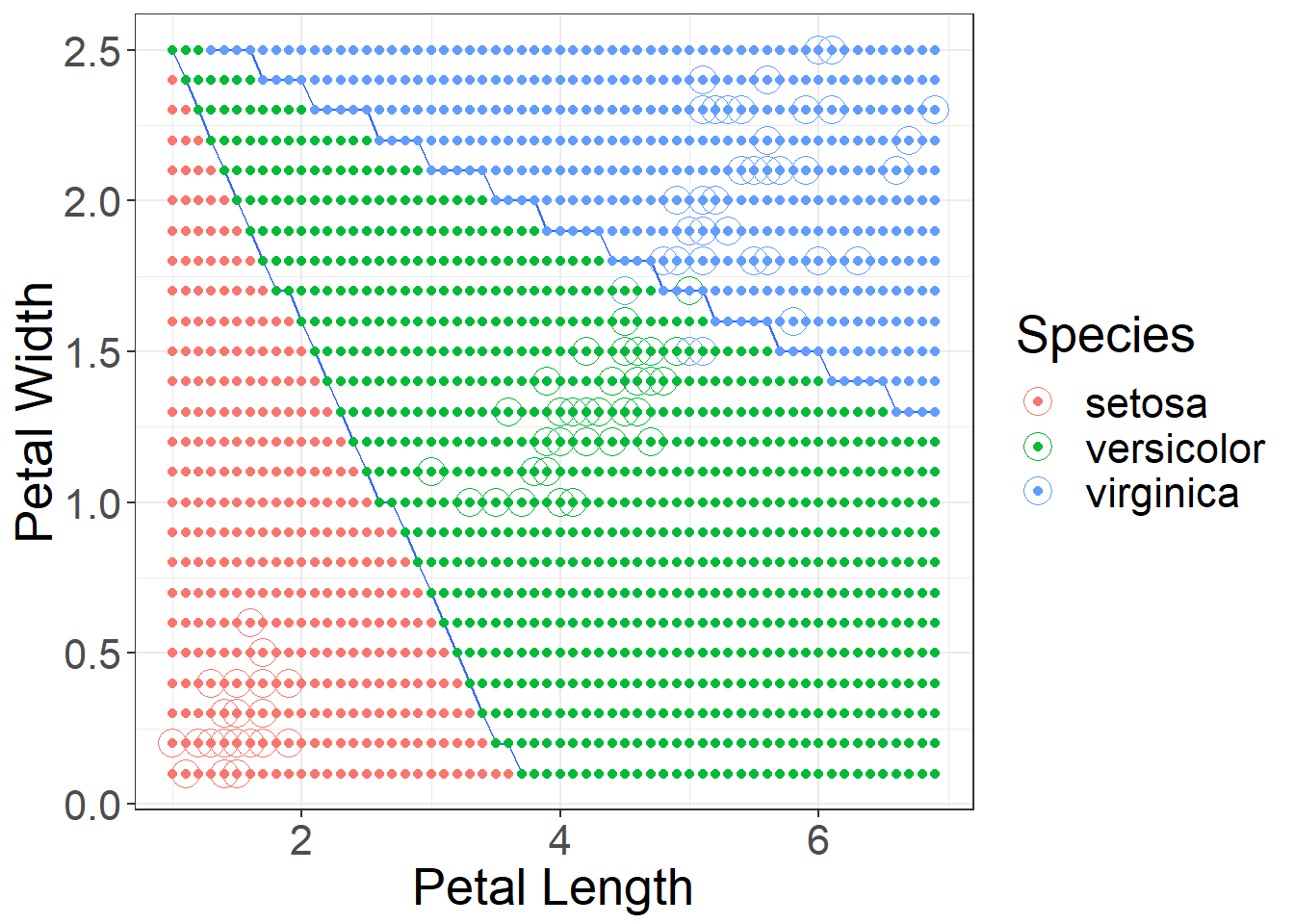 Approximate Decision Boundaries for LDA using Petal Length and Petal Width