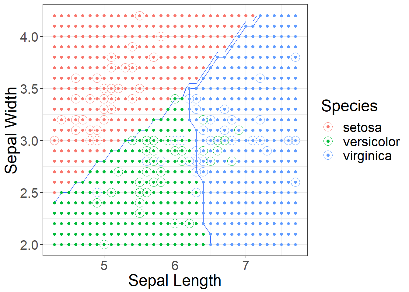 Approximate Decision Boundaries for LDA using Sepal Length and Sepal Width
