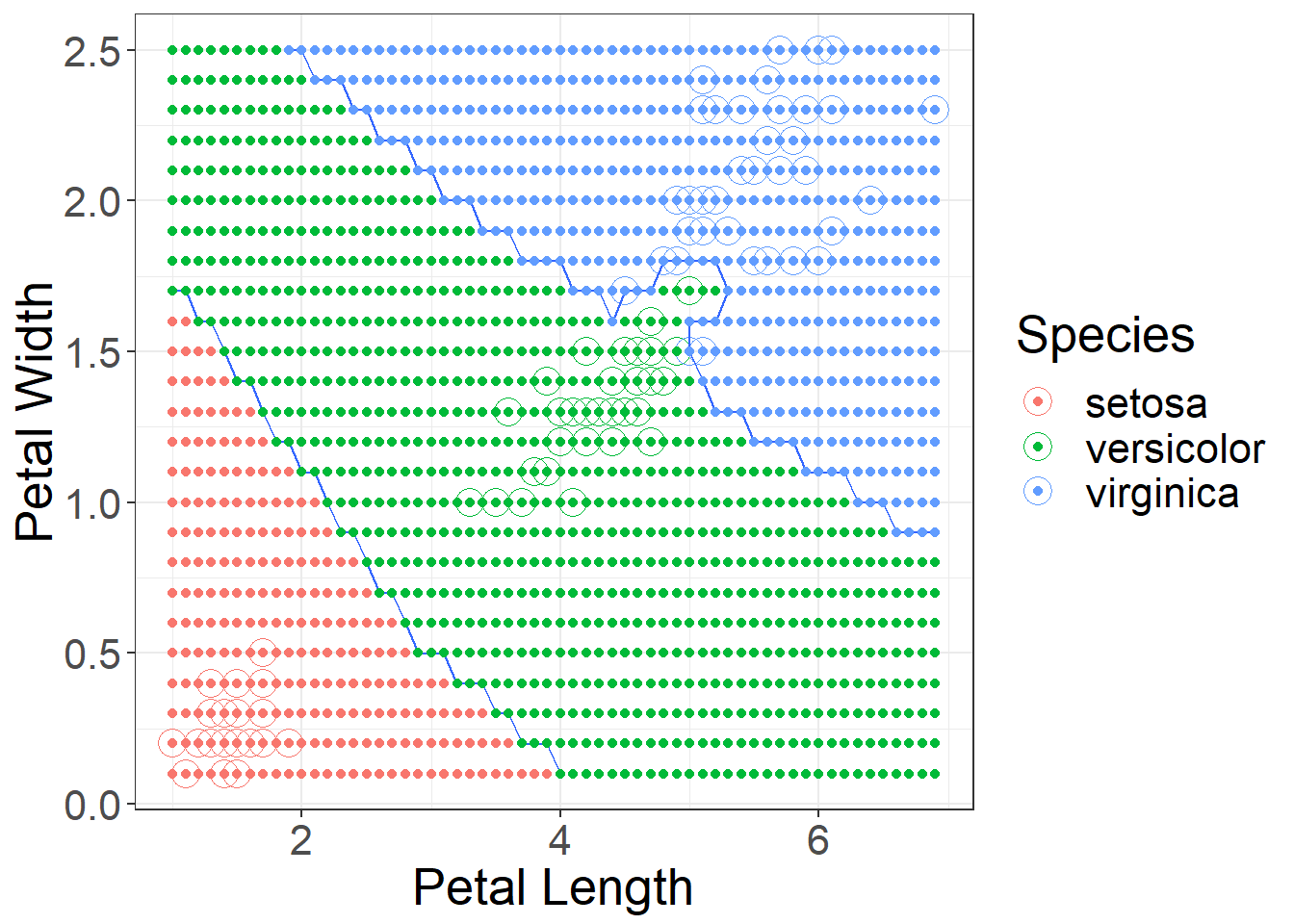 Using k = 1 decision boundaries