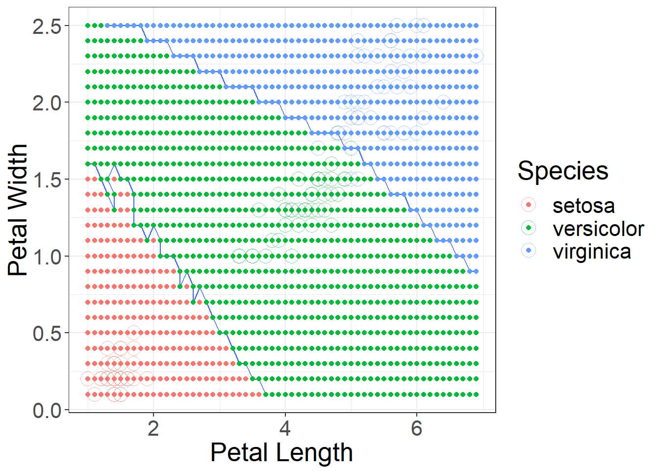 Using k = 10 decision boundaries