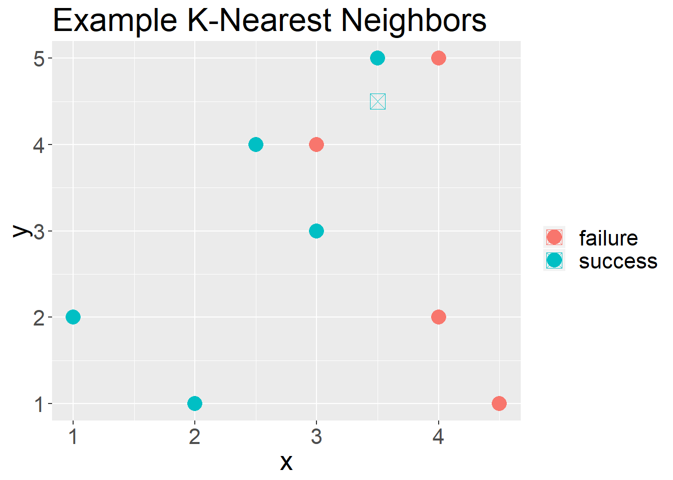 Classification Models Knn Bryan Adams Data Analysis 3010